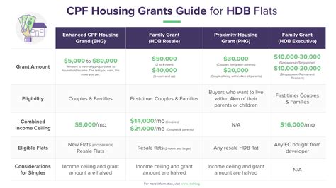 Housing & Grants .